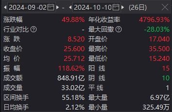 如何知道股票帐号 如何知道股票帐号