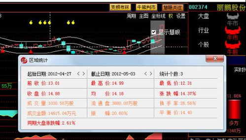 如何知道股票帐号 如何知道股票帐号