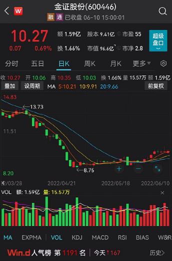 如何快速让公司回购股票