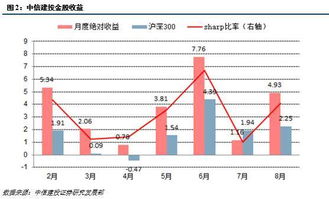 股票组合如何计算收益率
