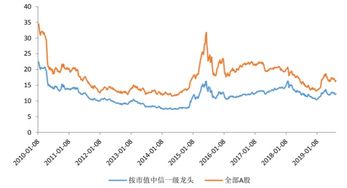 如何股票识别PE高低