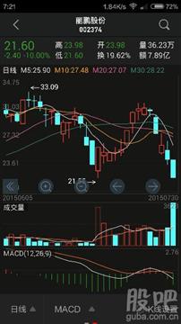 齐鲁证券怎么进