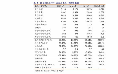方正证券怎么杠杆融资
