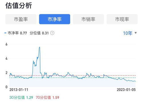 华泰证券怎么转股票资金