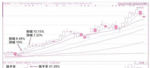 如何看股票季线换手率