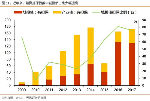 证券融资怎么用最好