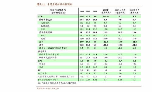 股票如何计算资金成本