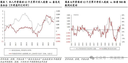 证券新债怎么买入