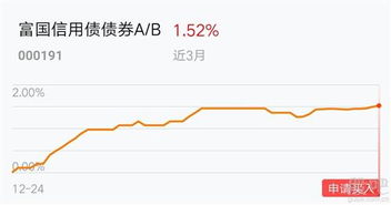 证券新债怎么买入