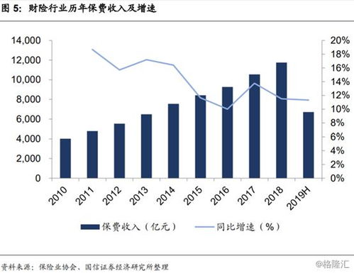 保险银行股票近况如何