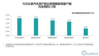 如何看定向股票使用比例