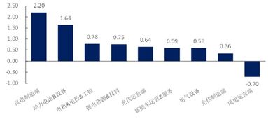 信达证券开发怎么样