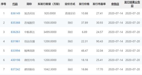 老股票的发行价如何查询