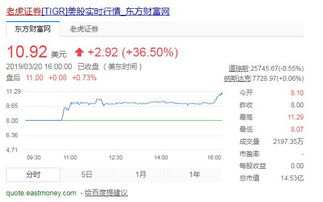 小米老虎证券怎么关闭