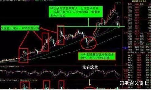 股票短线如何区分