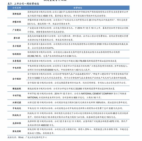 股票短线如何区分