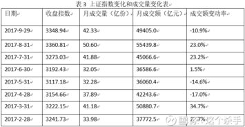 分级证券怎么样