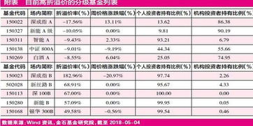 分级证券怎么样