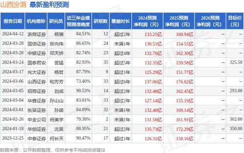 群益证券股票评级怎么样