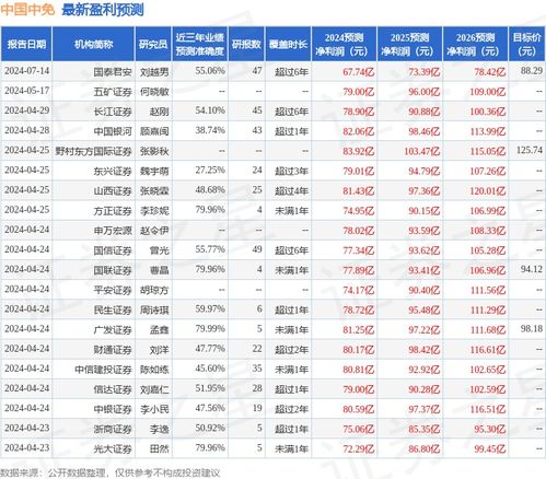 群益证券股票评级怎么样