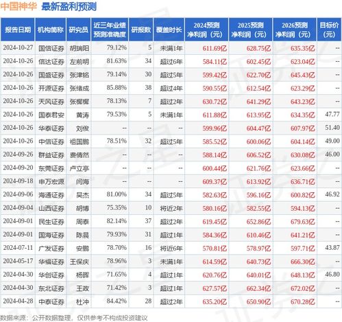 群益证券股票评级怎么样