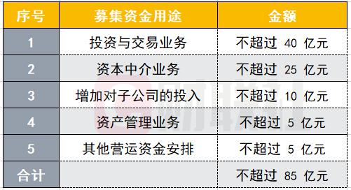 怎么算参与证券交易比例