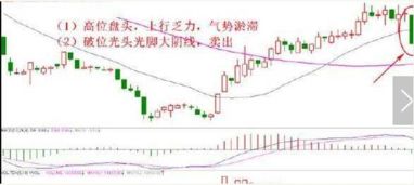 如何买进如何卖出的股票