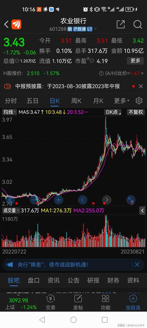 农行股票如何
