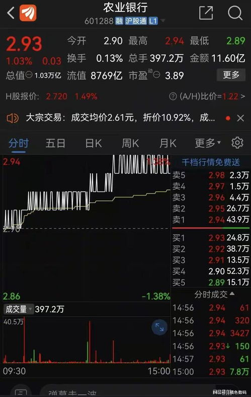 农行股票如何