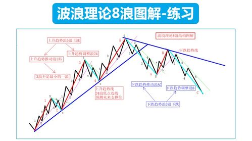 如何做好股票理论与应用