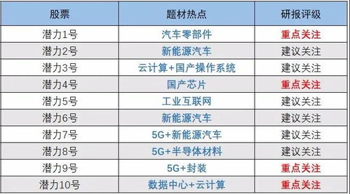 如何在业绩公布后选股票