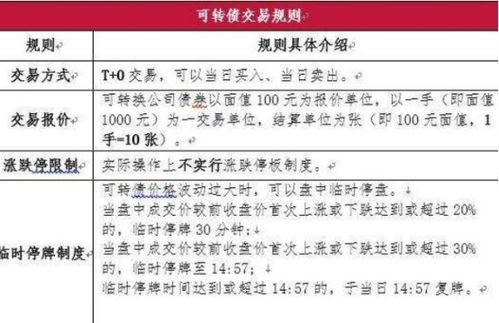 股票如何查可转债