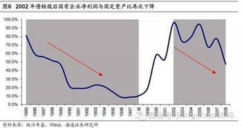 方正证券债转股怎么转