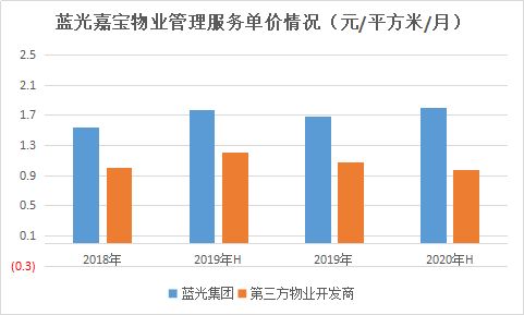 如何看待收购蓝光股票