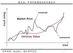如何识别股票的内在价值