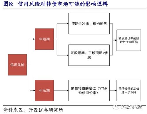 开源证券怎么风险测评