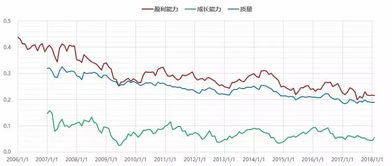 如何通过股票曲线看市值