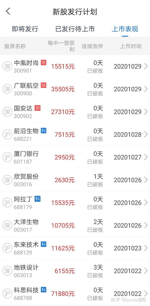 股票打新如何看配号