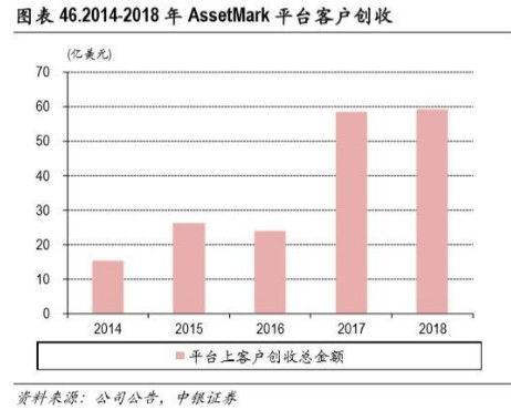 证券买方怎么收税