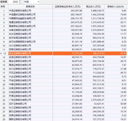 证券买方怎么收税