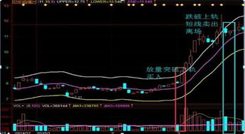 股票如何计算高点与低点