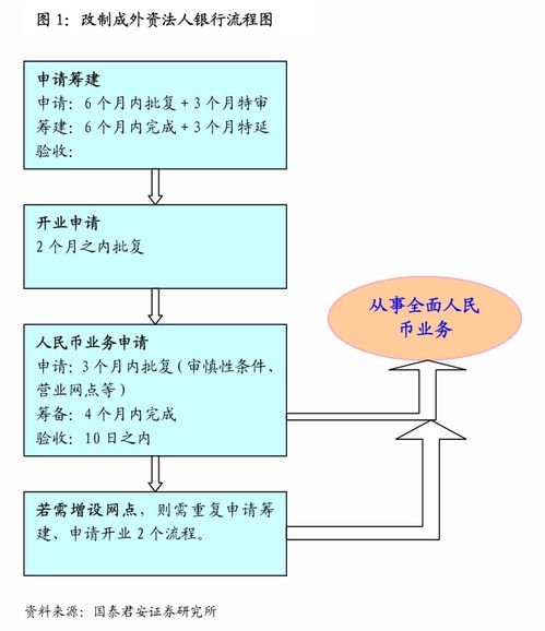 长江证券怎么看盈亏