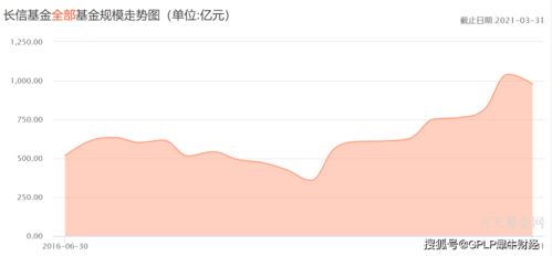 长江证券怎么看盈亏