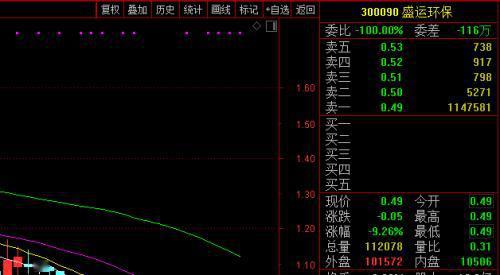 股票如何看面值图解