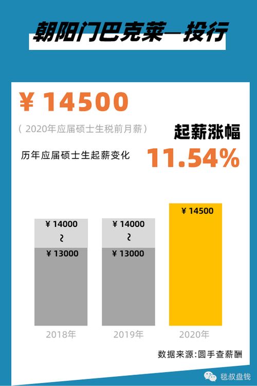 证券公司新人怎么入行的