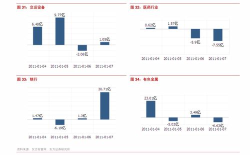 平安证券怎么风险测评