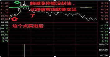 挂单股票如何卖得快 挂单股票如何卖得快