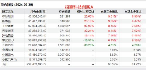 证券类基金的持仓怎么看