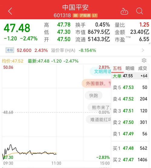 招行证券怎么买港股