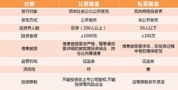 武汉证券基金怎么